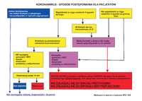 #Pandemia. Sposób postępowania dla pacjentów.